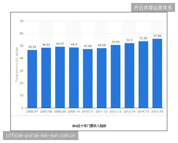 单场赛事观赛数据渗透率仅维持在32%导致广告投放收益缩减